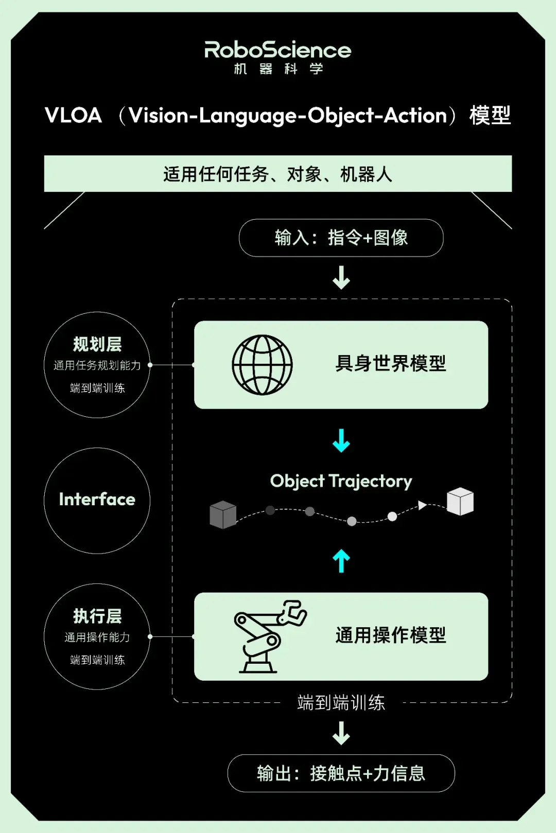 连续入选ICRA最佳论文,RoboScience机器科学如何突破具身智能泛化瓶颈?