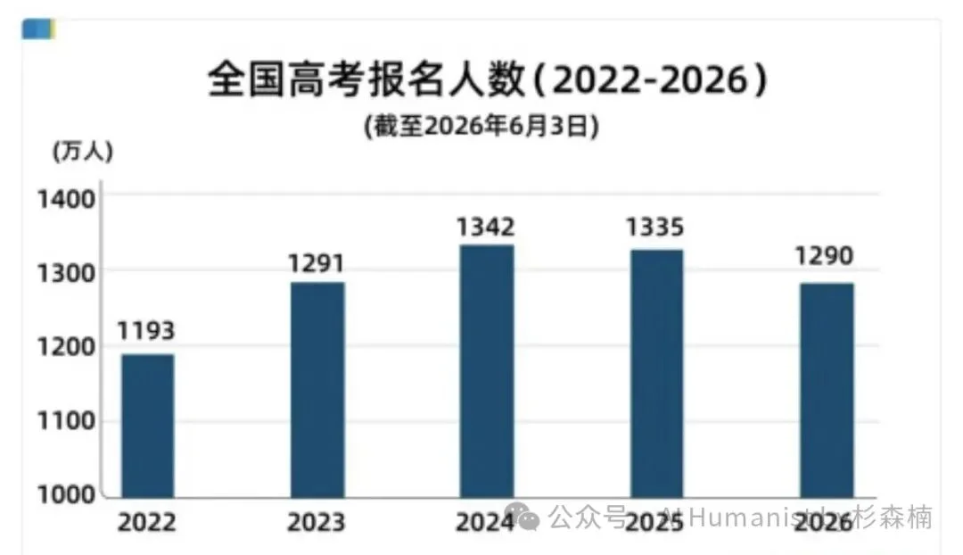 我一人血书,高考期间必须禁止豆包