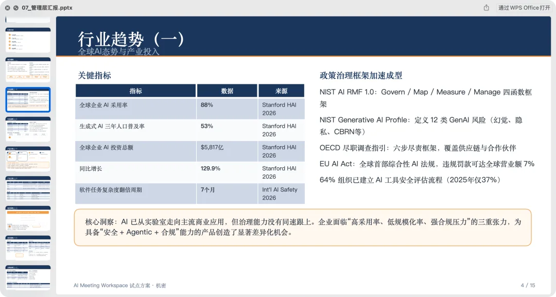 300 个 AI 和我的八块腹肌