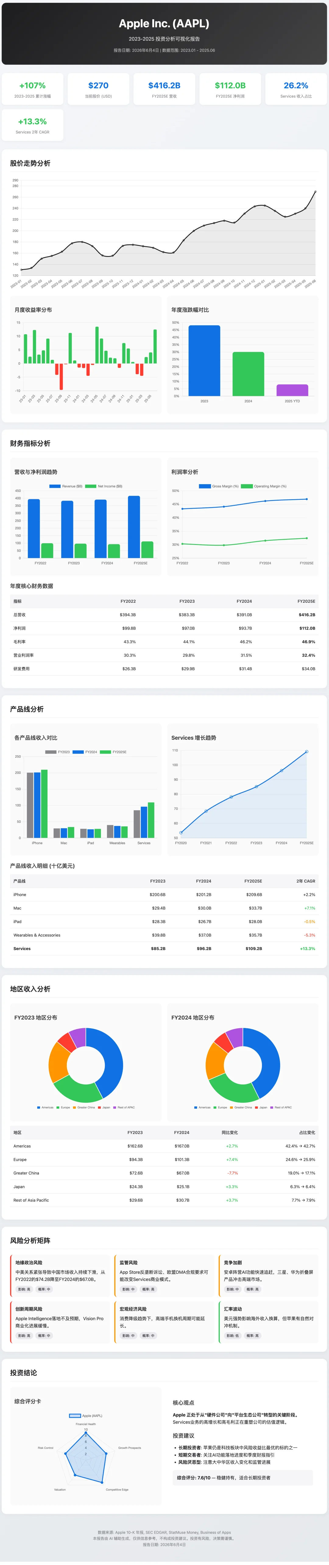 300 个 AI 和我的八块腹肌