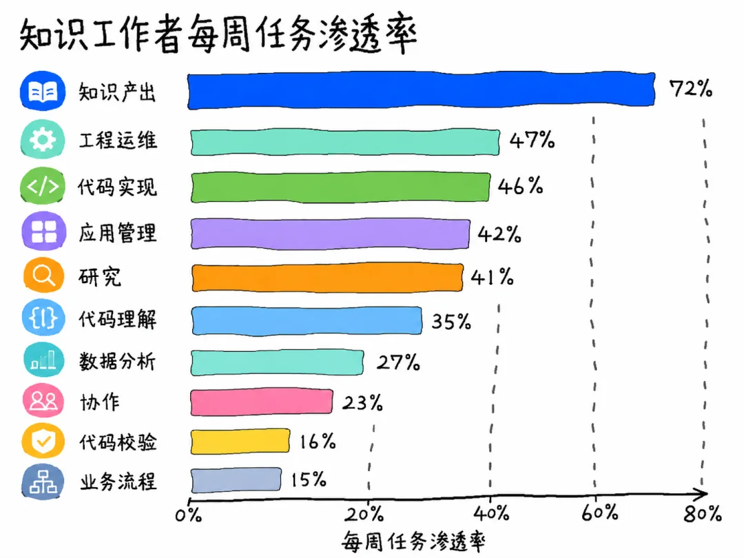 300 个 AI 和我的八块腹肌