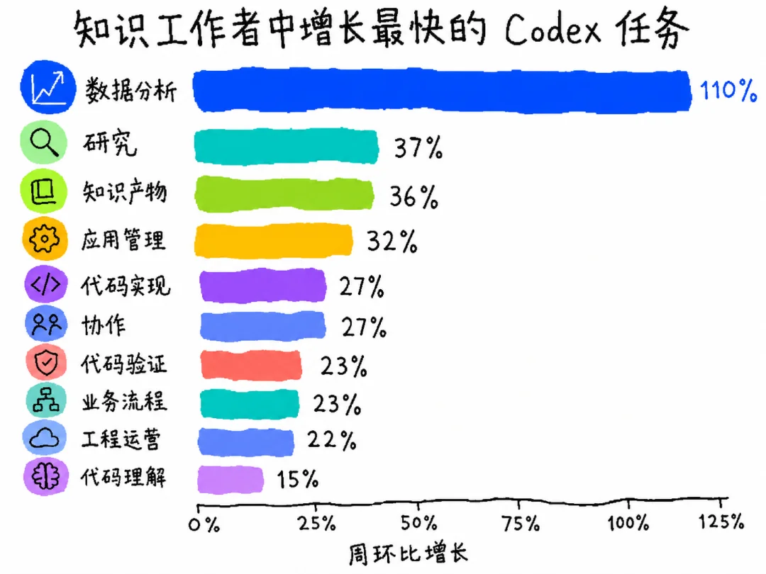 300 个 AI 和我的八块腹肌