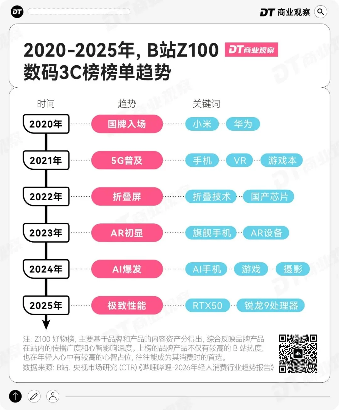 B站年轻人,买爆“AI外挂三件套”