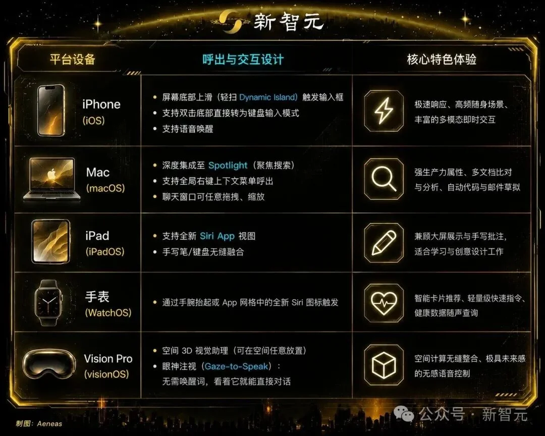 今夜，库克终极绝唱！25亿苹果设备用AI重生