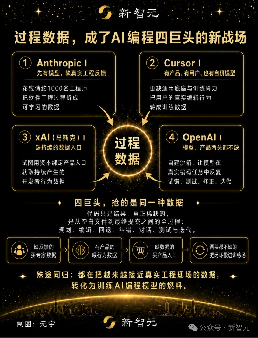 280美元一单!1000名工程师教Claude写好代码