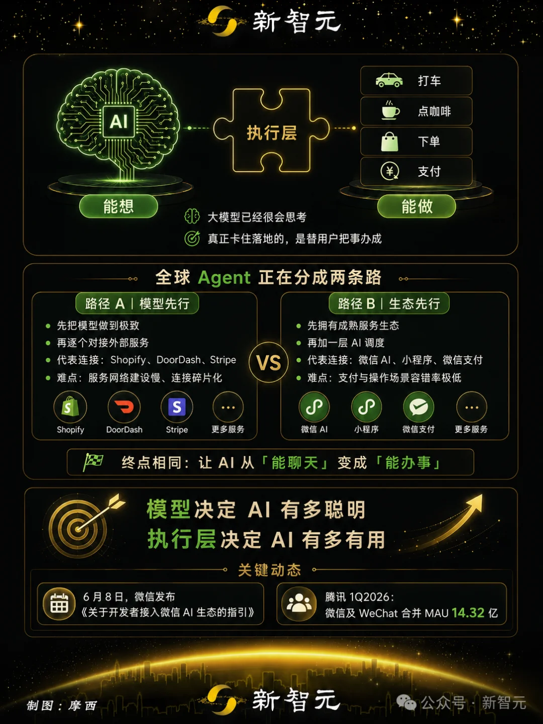微信AI官宣：开发者内测启动！