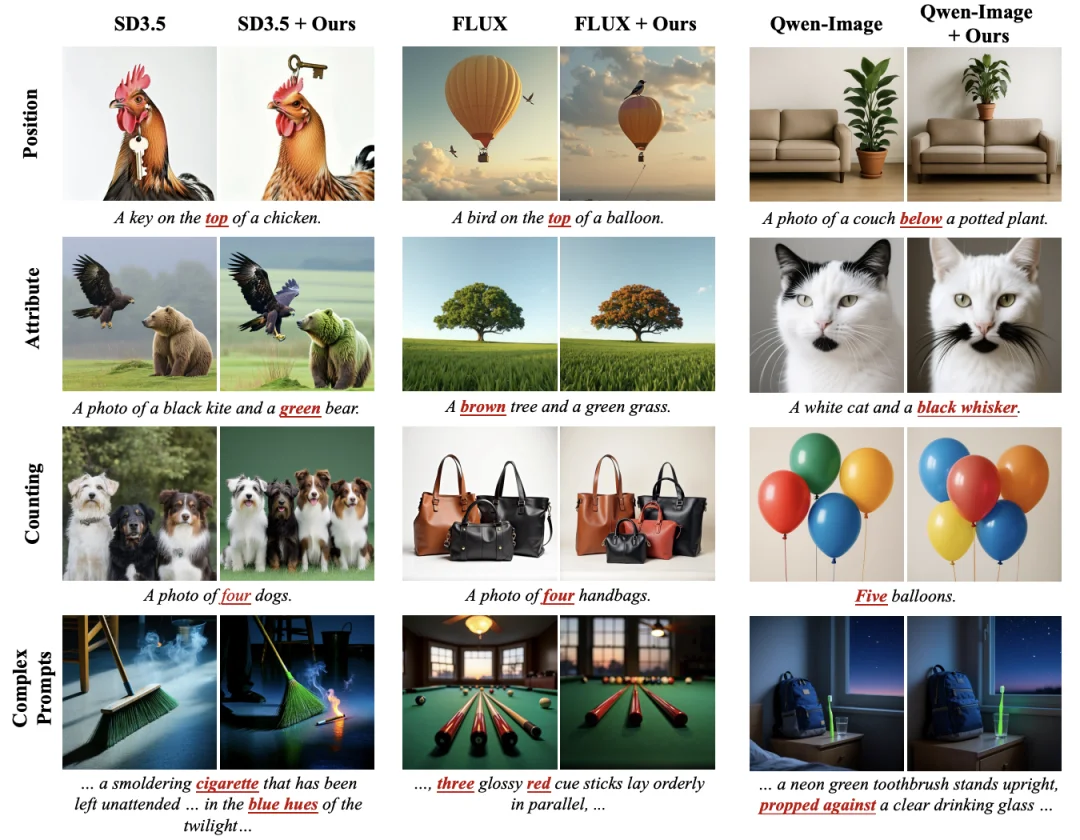 ICML 2026｜文生图模型也会「忘词」？复旦创智等提出Prompt Reinjection，无需训练提升文生图指令遵循能力