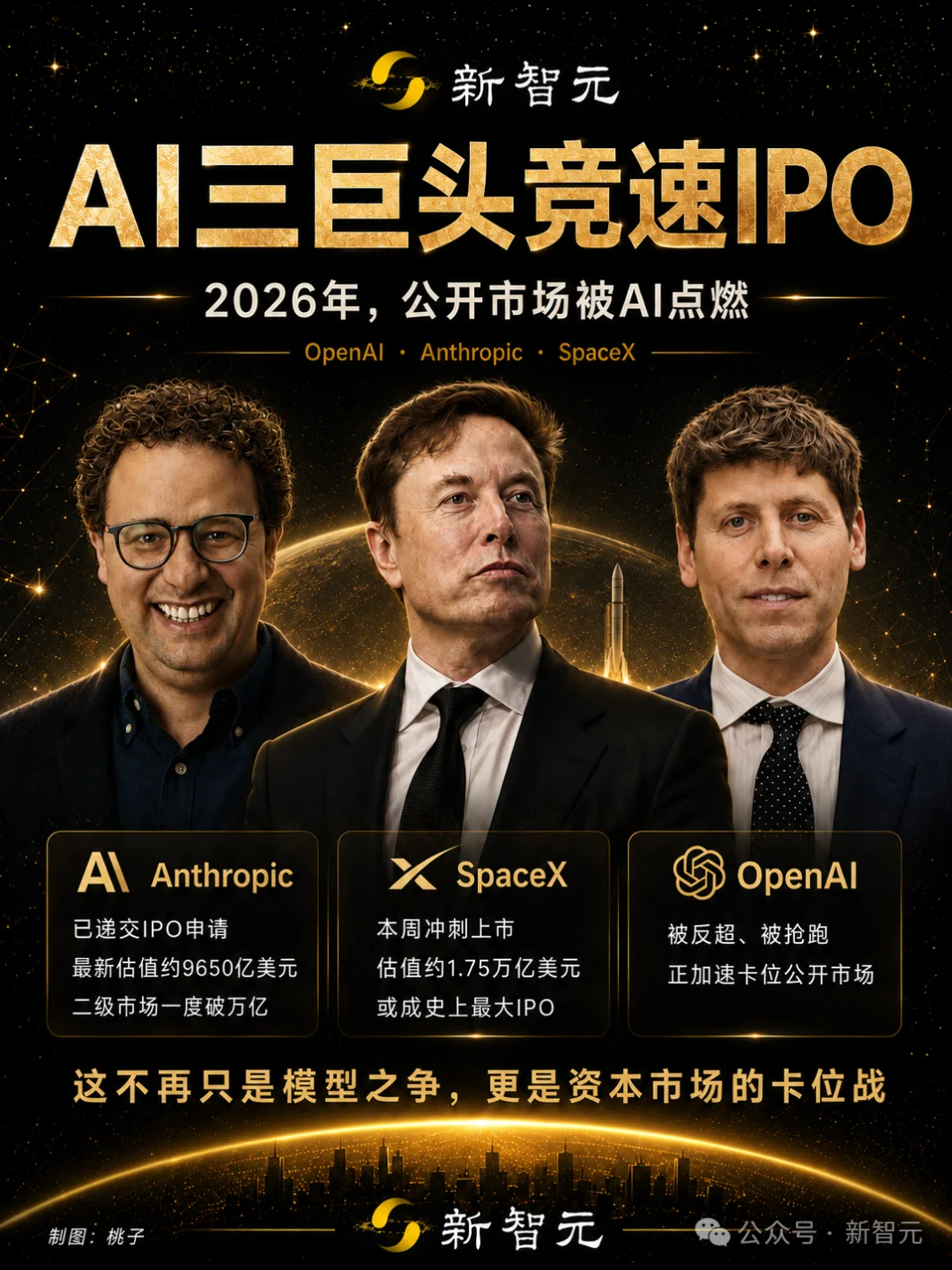 突发！OpenAI秘密递表冲刺万亿IPO，奥特曼许诺人手一个AGI