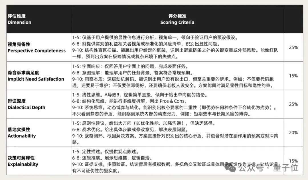 仅4B大小可端侧部署!卡帕西预言的「认知模型」被国产做出来了