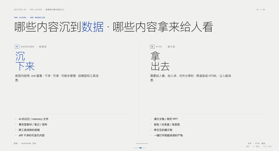 即览:手机上看 Markdown 和 HTML,怎么就这么难?