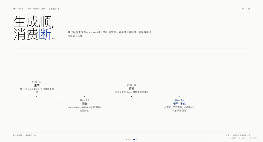 即览:手机上看 Markdown 和 HTML,怎么就这么难?