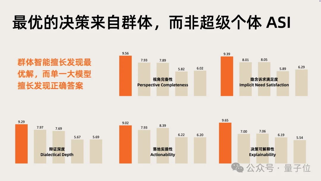 仅4B大小可端侧部署!卡帕西预言的「认知模型」被国产做出来了