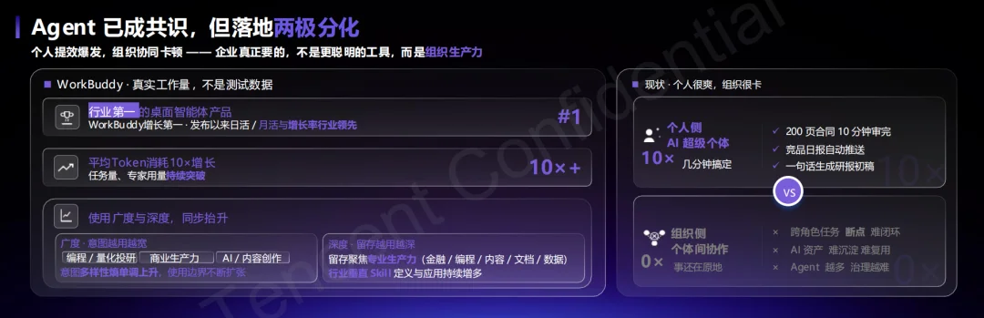 腾讯打出企业Agent新底牌:WorkBuddy企业版抢占AI办公统一入口