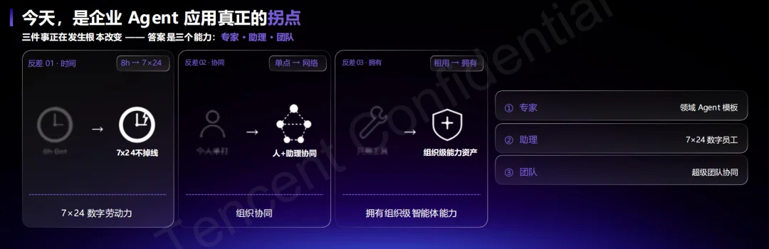 腾讯打出企业Agent新底牌:WorkBuddy企业版抢占AI办公统一入口