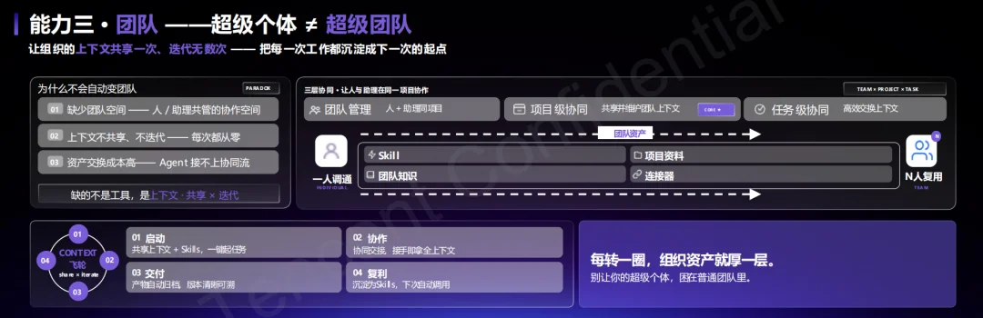 腾讯打出企业Agent新底牌:WorkBuddy企业版抢占AI办公统一入口