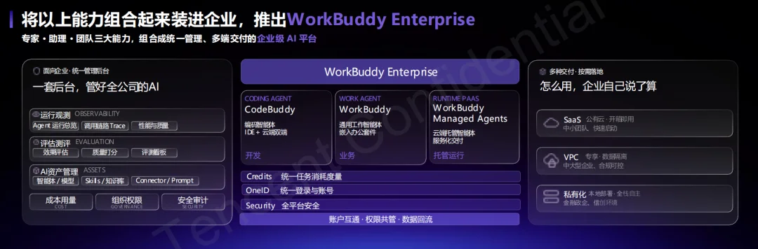 腾讯打出企业Agent新底牌:WorkBuddy企业版抢占AI办公统一入口