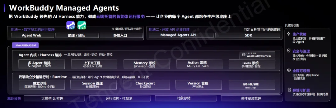 腾讯打出企业Agent新底牌:WorkBuddy企业版抢占AI办公统一入口