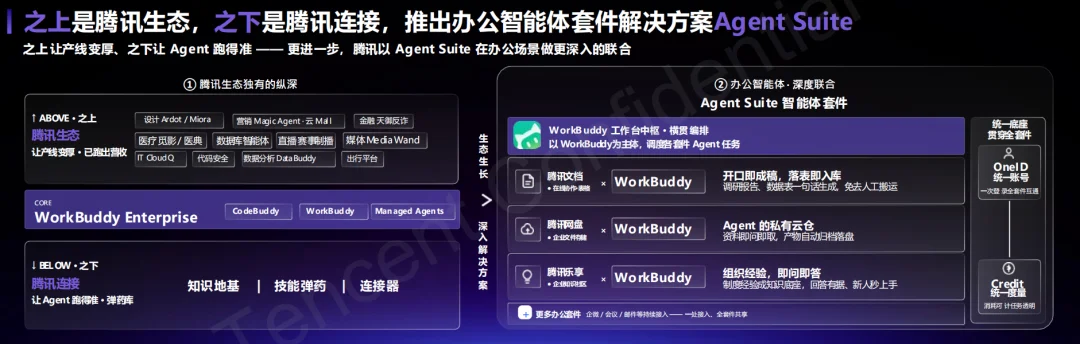 腾讯打出企业Agent新底牌:WorkBuddy企业版抢占AI办公统一入口
