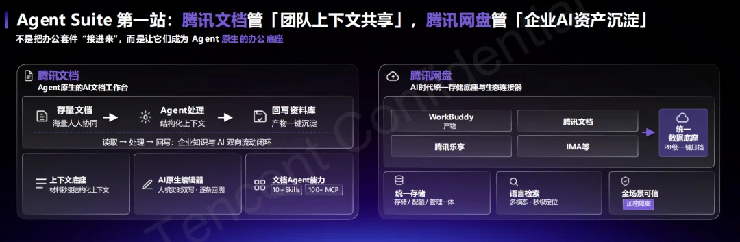腾讯打出企业Agent新底牌:WorkBuddy企业版抢占AI办公统一入口