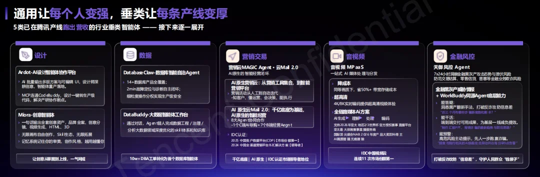 腾讯打出企业Agent新底牌:WorkBuddy企业版抢占AI办公统一入口