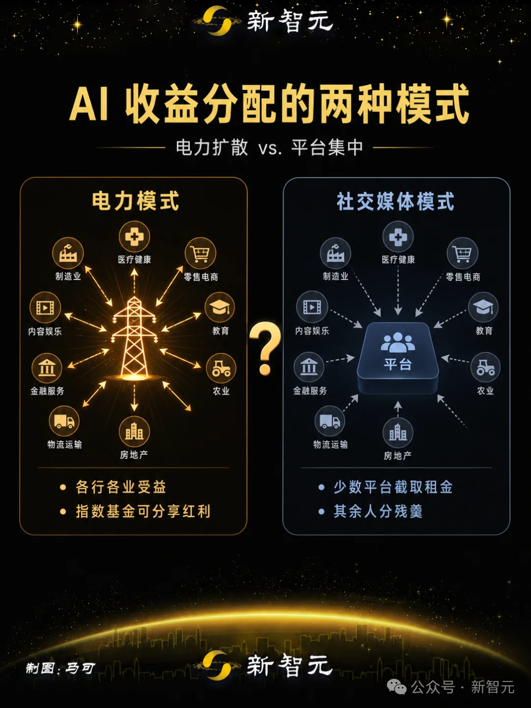谷歌AGI经济学总监最新访谈：AGI 2030降临，人类还能做些什么？