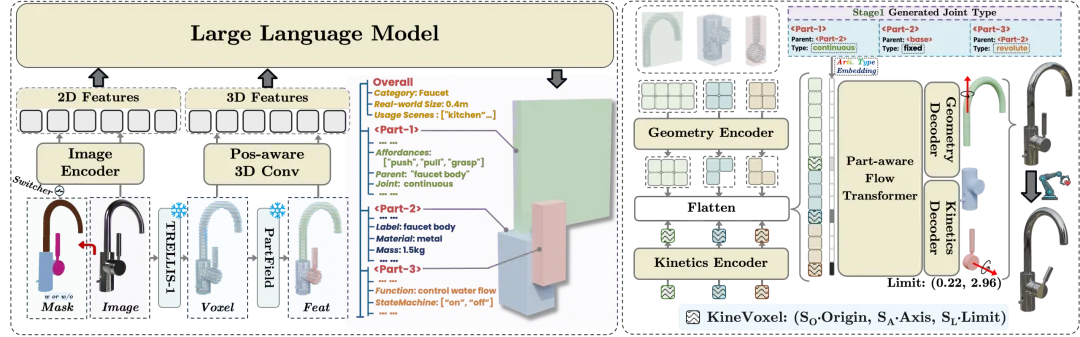 ICML 2026 | PhysForge框架来了,让3D资产从静态模型变成可交互对象