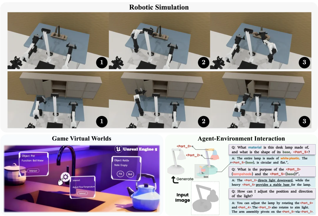 ICML 2026 | PhysForge框架来了,让3D资产从静态模型变成可交互对象