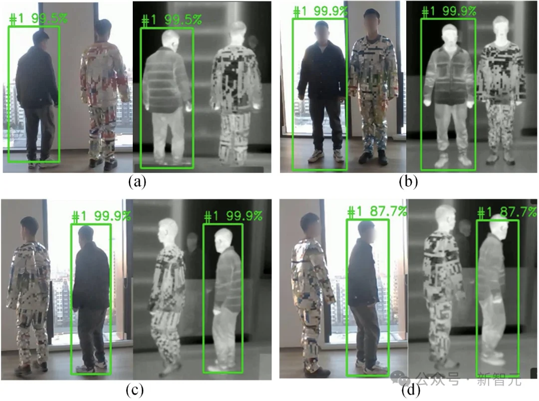 一件衣服「隐身」可见光-热成像检测器，清华多模态对抗新方法