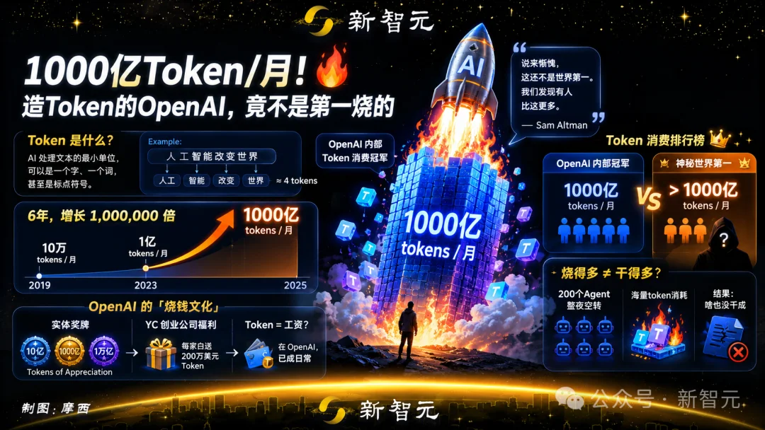 奥特曼认输:全球第一,根本不在OpenAI!