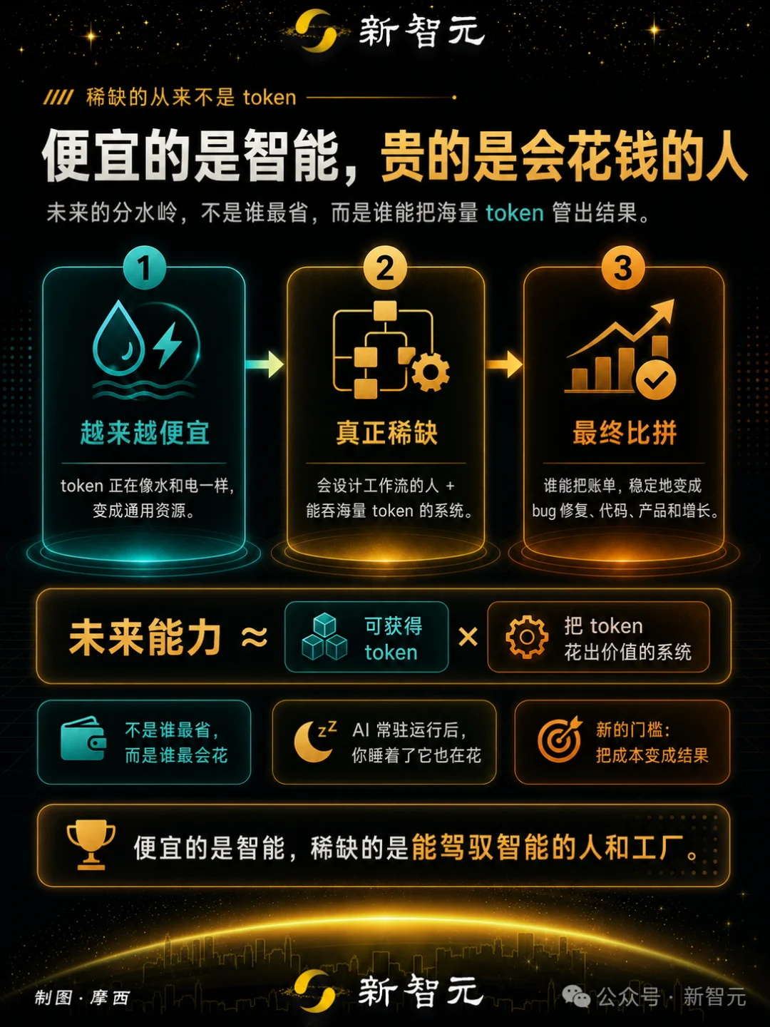 奥特曼认输:全球第一,根本不在OpenAI!