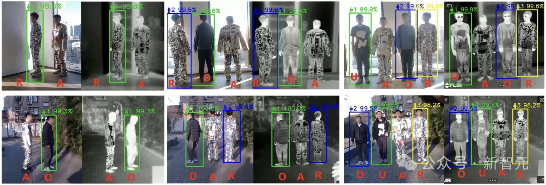 一件衣服「隐身」可见光-热成像检测器，清华多模态对抗新方法