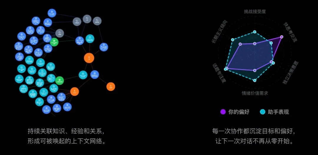 HALOFLY不想做AI助手,而要做长期协作的“AI合伙人”丨涌现新项目