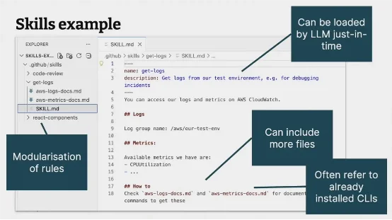 Coding Agent 技术全景图：Context Engineering、Subagents 与 Harness，一年范式转移全解析