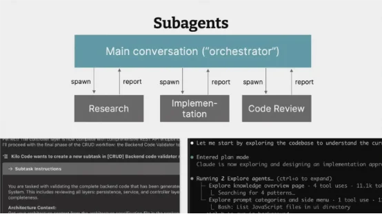 Coding Agent 技术全景图：Context Engineering、Subagents 与 Harness，一年范式转移全解析