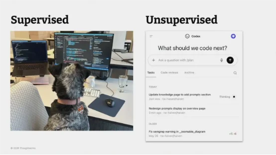 Coding Agent 技术全景图：Context Engineering、Subagents 与 Harness，一年范式转移全解析