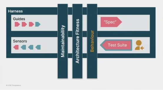Coding Agent 技术全景图：Context Engineering、Subagents 与 Harness，一年范式转移全解析