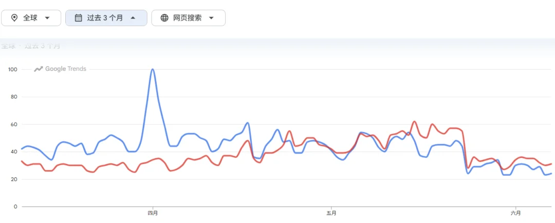人类对Codex的开发不足1%：干货长文汇总Codex最新玩法、技巧和解答！