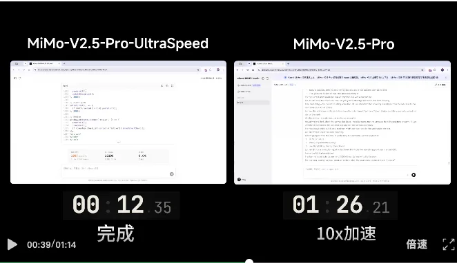 雷军:3倍价格10倍速度!小米万亿参数模型MiMo-V2.5-Pro-UltraSpeed模式实现1000 tokens/s狂飙,只需8张GPU