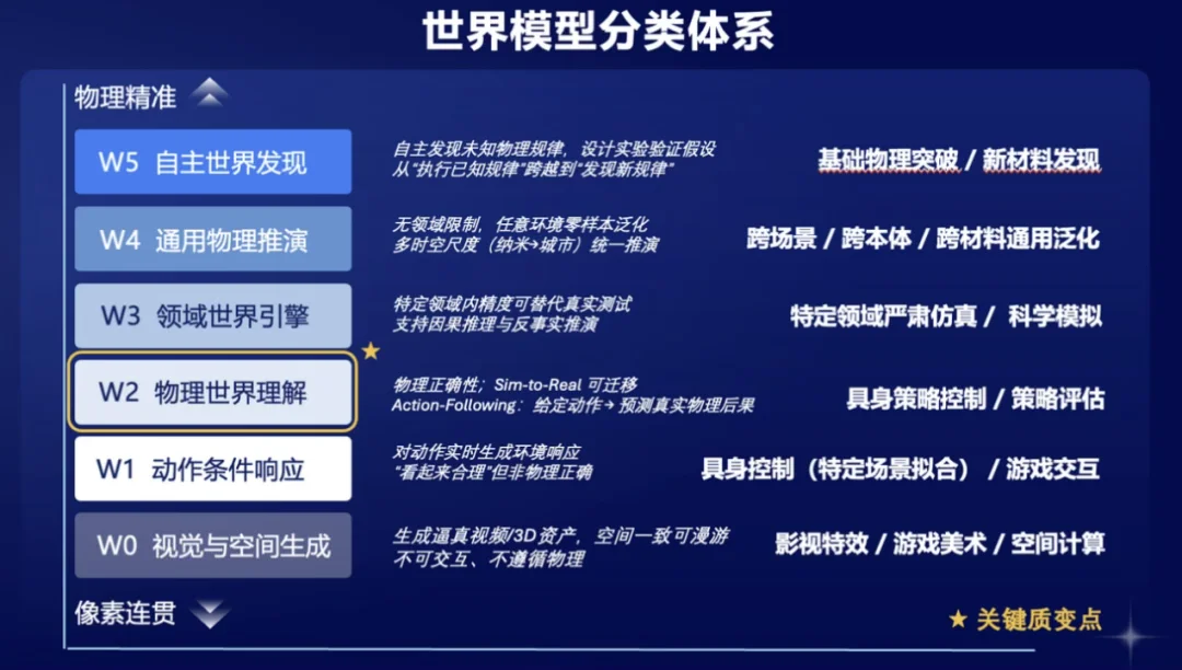 对话2004年生世界模型创业者陈博远:我不是天才|新皮层