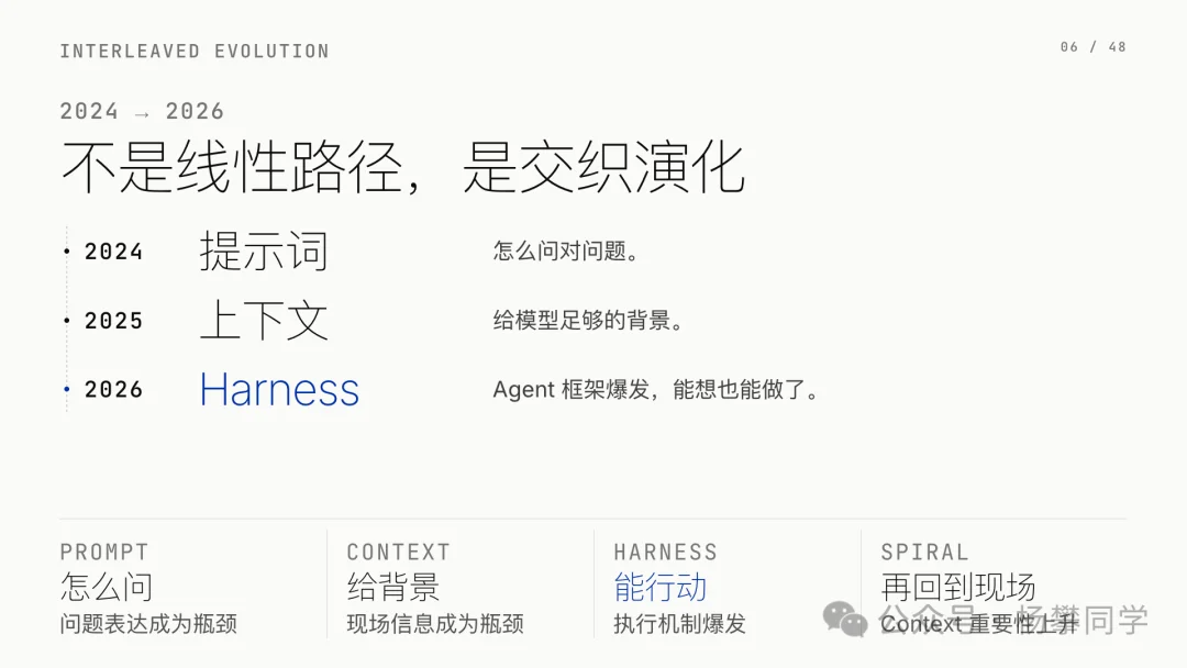 Context 即 Agent:下一场 AI 产品战争,是上下文之争