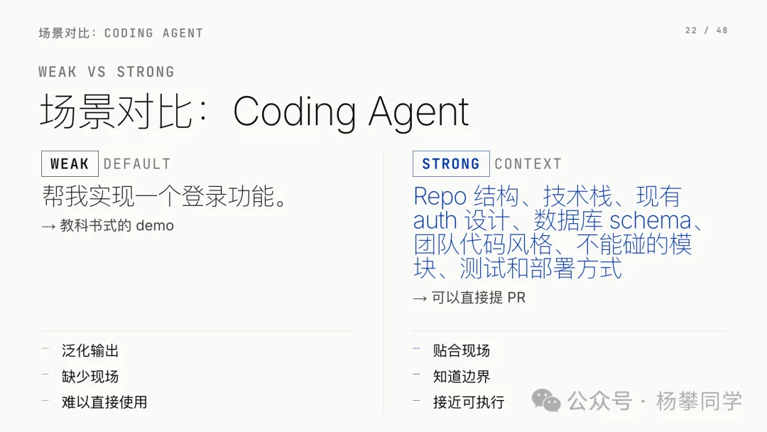 Context 即 Agent:下一场 AI 产品战争,是上下文之争