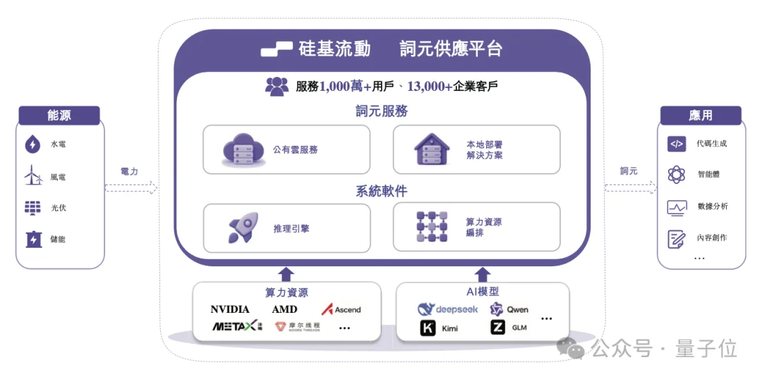 卖Token也不是稳赚不赔!硅基流动招股书来了