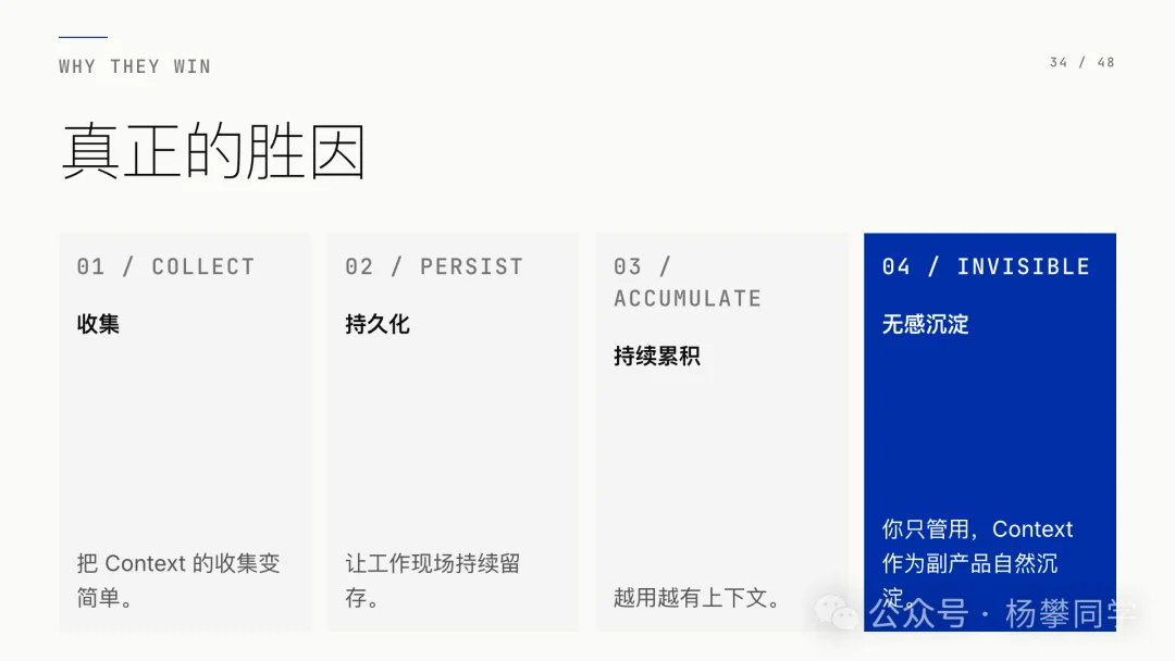 Context 即 Agent:下一场 AI 产品战争,是上下文之争