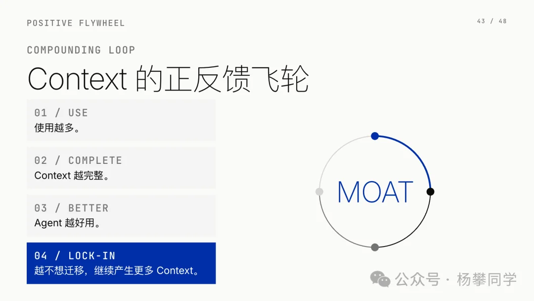 Context 即 Agent:下一场 AI 产品战争,是上下文之争