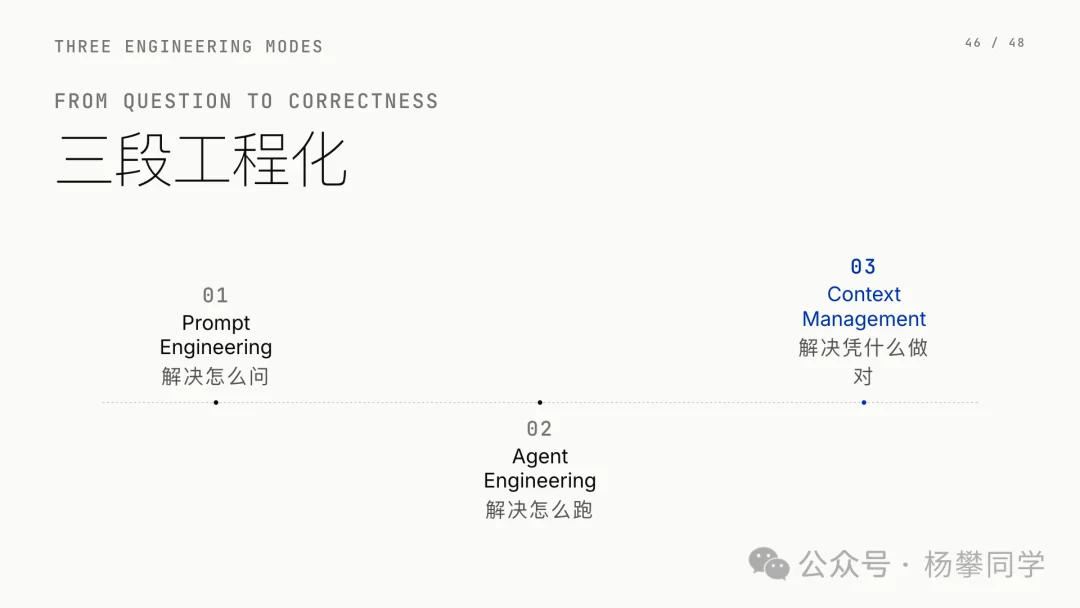 Context 即 Agent:下一场 AI 产品战争,是上下文之争
