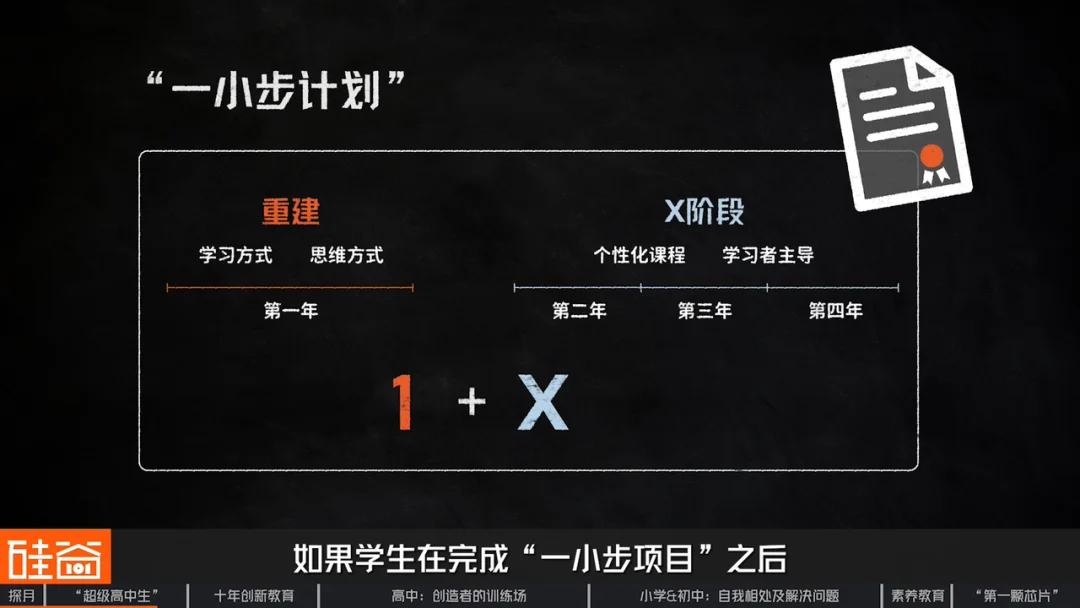探访北京探月学校:AI时代“超级高中生” 、大学外的第三种可能与中国创新教育