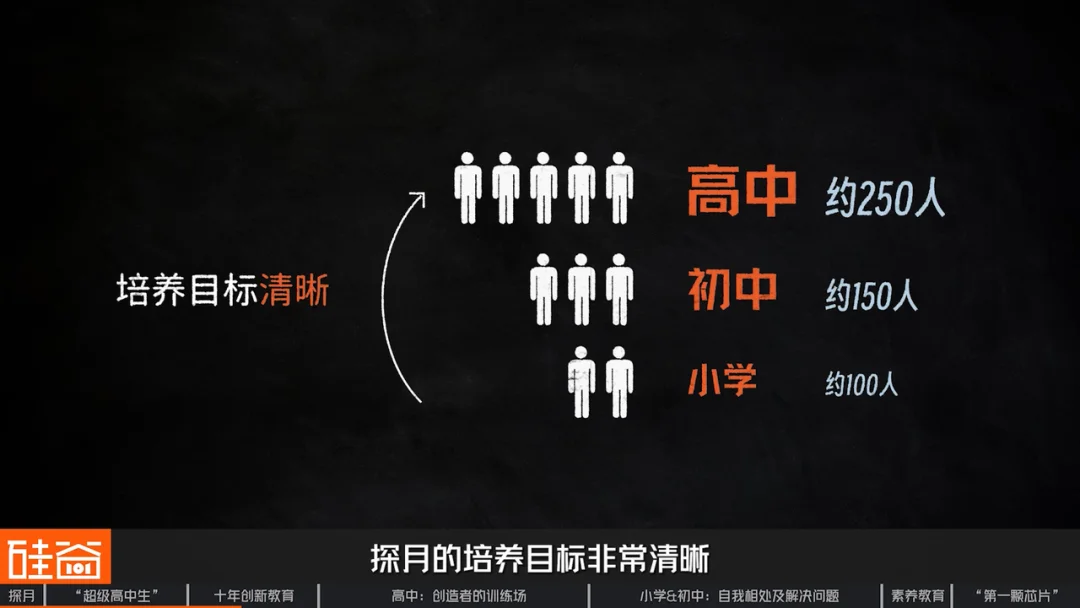 探访北京探月学校:AI时代“超级高中生” 、大学外的第三种可能与中国创新教育