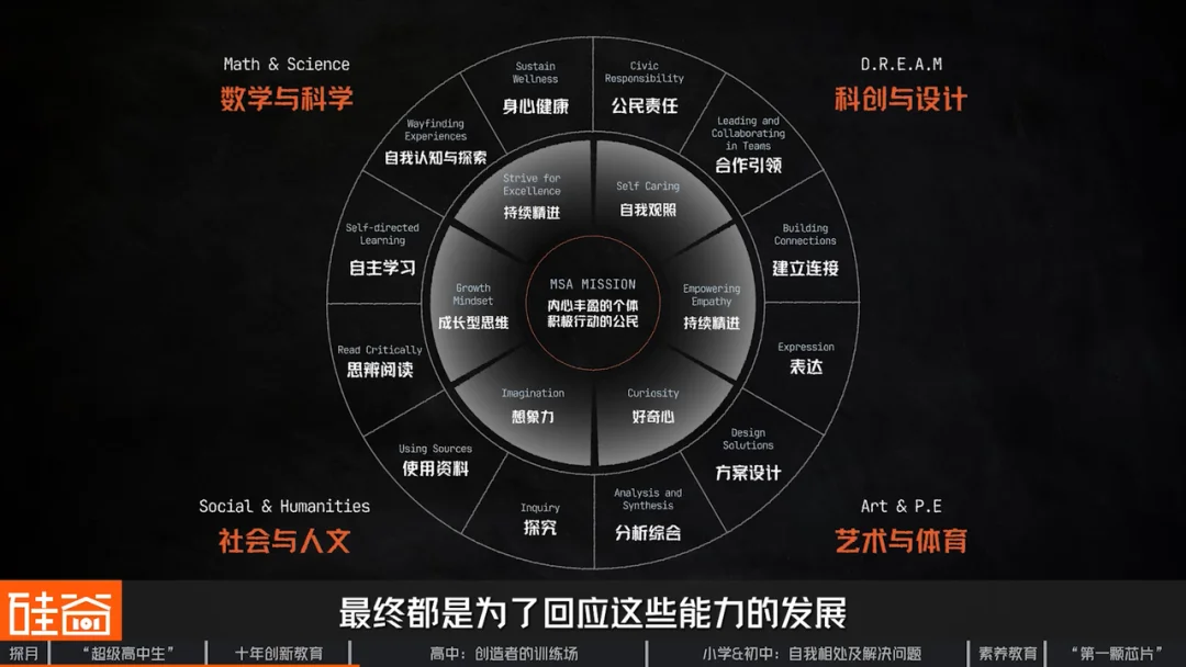 探访北京探月学校:AI时代“超级高中生” 、大学外的第三种可能与中国创新教育
