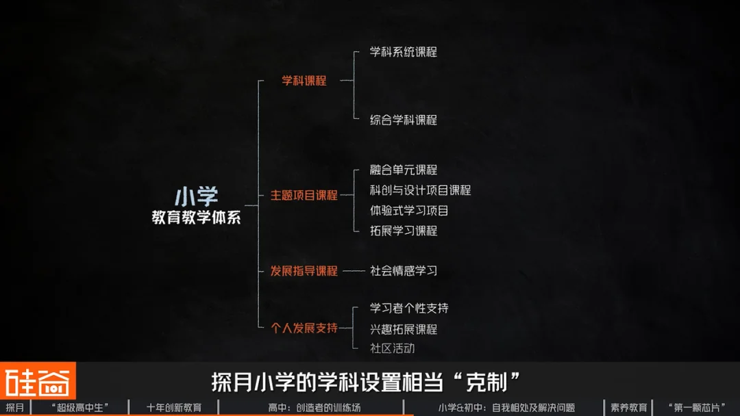 探访北京探月学校:AI时代“超级高中生” 、大学外的第三种可能与中国创新教育