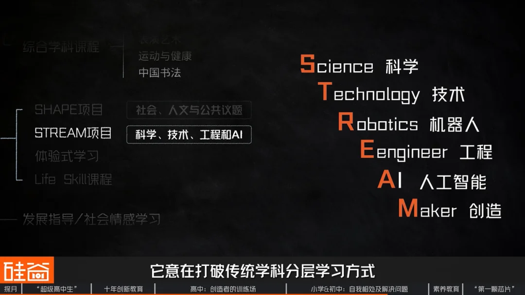 探访北京探月学校:AI时代“超级高中生” 、大学外的第三种可能与中国创新教育